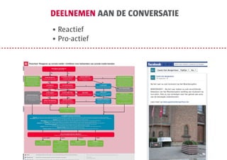 DEELNEMEN AAN DE CONVERSATIE
                                                                                   • Reactief
                                                                                   • Pro-actief


                     Flowchart ‘Reageren op sociale media’: richtlijnen voor beheerders van sociale media kanalen
luister




                                                                                SENTIMENT VAN BERICHT
                                                                                     Is het een negatieve reactie?


                                                                              NEE                                              JA
evalueer




              NEGEER/VERWIJDER                                                                            ALGEMEEN NEGATIEF                                  INHOUD BERICHT                                                                                 VERWIJDER/MODEREER
                                                   JA         SPAM/PROMOTIE                                                                      JA                                                                      JA
             Gebeurt dit op ons FB prikbord,                                                                Is het algemeen negatieve                   Bevat het bericht discriminerende                                                                  Doe dit heel doordacht. Enkel als het
                                                        Is het een promotioneel/commercieel
             negeer het. Gebeurt dit op onze                                                                  commentaar (vaak met                       taal, kwetsende taal, politieke                                                                 heel duidelijk de spelregels breekt. Kader
                                                            bericht van/voor een 3e partij.             scheldwoorden, ironisch, cynisch)?                         meningen?
              blogs/websites, verwijder het.                                                                                                                                                                                                                waarom het bericht niet gepast is.
            Gaat het om diensten/bedrijven die                                                                                                                                                                                                              Probeer uit te leggen waarom iets
               discrimenerende of politieke                           NEE                                                    NEE                                                                                         NEE                               verwijderd is. Als de inhoud van het
                producten/boodschappen                                                                                                                                                                                                                    bericht strafbare feiten bevat (racisme,
           verkondigen/promoten, verwijder het                                                                                                                                                                                                               oproep tot geweld,...), contacteer
                      dan sowieso.                                INFORMATIE                                FOUTIEVE INHOUD                                                   JA                                    CORRIGEER                               leidinggevende / juridische dienst.
                                                          Is het iemand die op zoek is naar            Berust de inhoud van het bericht op                                                                Focus op feitelijke gegevens. Kan je
                                                                     informatie?                          fout voorgestelde informatie?                                                                   doorverwijzen naar online bronnen?
                                                                                                                                                                                                                                                                 BLIJF MONITOREN
                                                                                          JA                                                                                                                                                              Reageer niet, maar monitor de site voor
                                                                      NEE                                                    NEE
                                                                                                                                                                                                                                                             info en commentaren van lezers.

                                                                                                             KLACHT/MELDING                                        SNELHEID                                          BIED HULP
                                                   JA            COMPLIMENT                                                                      JA                                                       Moet antwoord afgetoetst/ nagelezen
                                                                                                                                                                                                    JA
                                                         Is het een positief bericht expliciet           Betreft het bericht een speciﬁeke             Ken je het antwoord? Gaat het om
                                                                                                                                                                                                           worden? Gaat het wel degelijk om                        KOPPEL DOOR
               GEZOND VERSTAND                                   gericht aan de stad?                 klacht, een melding of een suggestie?            eigen beleid? Kan je snel reageren?                                                                Email het bericht door naar de relevante
                                                                                                                                                                                                                    beslist beleid?
           Gaat het om een speciﬁeke kwestie?                                                                                                                                                      NEE
                                                                                                                                                                                                                                                           KLM-dienst. Die antwoordt via email,
              Eerste bericht van deze auteur?                         NEE                                                    NEE                                                                                                                            Antwoord wordt door de beheerder
             Opiniemaker? Beslis obv gezond                                                                                                                                                                                                                aangepast/gepost op sociale media.
           verstand of je toch wenst te reageren                                                                                                                                                            REAGEER STRATEGISCH                           KLM is verantwoordelijk voor al dan niet
                                                                                                              MENING/IMPACT
                      of te re-tweeten.            JA      IMPACT/NETWERKEN                                Kan een reactie de negatieve                                       JA                             Is het relevant om een beleids-
                                                                                                                                                                                                                                                                     inputten in CRM.
                                                         Is de persoon een bekend blogger,             boodschap signiﬁcant bijsturen (vb is                                                                beslissing te duiden? Vraag je om
                                                         heeft hij veel volgers op Twitter, ...?                                                                                                                                                            Let wel: verdere integratie met CRM
                                                                                                          de persoon een opiniemaker)?                                                                       verdere, speciﬁekere feedback?
                                                                                                                                                                                                                                                             wordt later in het jaar uitgewerkt.
                                                                             NEE                                             NEE
reageer




                                                                                                      GEEN ANTWOORD NODIG
                                                                                                        Als het een twijfelgeval is, blijf dan
                                                                                                                    monitoren.




                                                                                                          ALGEMENE AANDACHTSPUNTEN
                            Afzender: Communiceer zo veel mogelijk als organisatie. Als dat niet mogelijk is, maak duidelijk dat je medewerker van Stad Antwerpen bent. Laat daar nooit twijfel over bestaan.
                       Anonimiteit: Reageer niet op berichten van personen die zich achter een alter-ego verschuilen. Vraag eventueel wel aan de persoon om (via een ander platform) ons persoonlijk te contacteren.
                                                                             Speciﬁek: Ga niet in op algemene reacties. Ga niet in discussie en blijf bij de feiten.
                                               Belist beleid: Communiceer enkel over beslist beleid. Als het over niet-belist beleid gaat, email het bericht door naar leidinggevende/kabinet.
                                                       Openbaar: Tracht steeds zoveel mogelijk in het openbaar te (laten) reageren: @ vs dm, commentaren ipv contact-formulier, ...
                                      Eerlijkheid: Wees steeds eerlijk en tracht je reactie maximaal te onderbouwen door te verwijzen naar je bronnen. Gebruik geen foute of verzonnen argumenten.
                                                         Verwachtingsmanagement: Als je niet meteen een concreet antwoord kan/wil geven, kader dan dat je er mee bezig bent
                                                                          en op de vraag zal terugkomen (indien mogelijk met een concrete timing hierbij vermeld).
                                              Snelheid: Reageer binnen de 24u (48u tijdens het weekend), ook al is het om te zeggen dat je het hebt doorgespeeld naar de betrokken dienst.
                                                                                       Negatieve reacties: Reageer steeds beleefd en wik je woorden.
                                                    Positieve reacties: Bedank de persoon voor zijn positieve reactie. Maar doe dat met mate; reageer ook niet op elke ‘Vind Ik Leuk’.




                                                                                                        WAT IS DE BRON VAN HET BERICHT?
                                                                                        Reageer zoveel mogelijk via hetzelfde kanaal als waar je het originele bericht vond.

                                                          BLOG / WEBSITE                                  TWITTER                                         FACEBOOK                                         ANDERE




                                                   REAGEER                                         REAGEER                                       REAGEER                                          REAGEER
                                                                                         - Stuur reply via een @-bericht.                                                              - Als het nog niet bestaat, maak een
                                       Reageer via de commentaren en                                                                Reageer op de plaats van oorsprong
                                                                                     - Gebruik DM als het om privé-zaken                                                                         stadsaccount aan.
                                      kader uw antwoord zoveel mogelijk.                                                            (eigen prikbord, discussie forum, ...).
                                                                                                        gaat.                                                                           - Gebruik links naar bronnen waar
                                                                                        - Verwijs via links naar bronnen /                                                                           mogelijk.
                                                                                              uitgebreid antwoord.
                                                                                     - Als het antwoord echt niet via 1 of 2
                                                                                     tweets gegeven kan worden, vraag of
                                                                                        de persoon zijn/haar email-adres
                                                                                               doorgeeft (via DM).
legende




               Vraag                  Via het beantwoorden van deze vragen, kom je te weten welke acties je al dan niet dient te ondernemen.                                       Indien u bijkomende vragen heeft over dit document, neem dan contact op met

               De grijze zone         Blijf monitoren. Of gebruik je gezond verstand om te beslissen of je reageert.                                                               Gerrie Smits
                                                                                                                                                                                   Social Media Manager
 