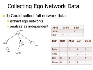 03 Ego Network Analysis (2016)
