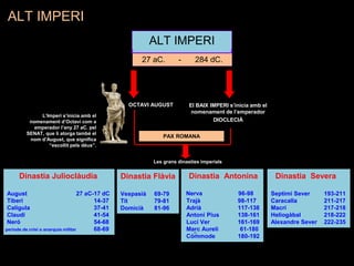 27 aC. - 284 dC.
OCTAVI AUGUST El BAIX IMPERI s’inicia amb el
nomenament de l’emperador
DIOCLECIÀ
Les grans dinasties imperials
ALT IMPERI
Dinastia Julioclàudia
August 27 aC-17 dC
Tiberi 14-37
Calígula 37-41
Claudi 41-54
Neró 54-68
període de crisi o anarquia militar 68-69
Dinastia Flàvia
Vespasià 69-79
Tit 79-81
Domicià 81-96
Dinastia Antonina
Nerva 96-98
Trajà 98-117
Adrià 117-138
Antoní Pius 138-161
Luci Ver 161-169
Marc Aureli 61-180
Còmmode 180-192
Dinastia Severa
Septimi Sever 193-211
Caracalla 211-217
Macrí 217-218
Heliogàbal 218-222
Alexandre Sever 222-235
L’Imperi s’inicia amb el
nomenament d’Octavi com a
emperador l’any 27 aC. pel
SENAT, que li atorga també el
nom d’August, que significa
“escollit pels déus”.
ALT IMPERI
PAX ROMANA
 