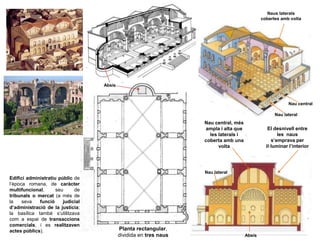 Edifici administratiu públic de
l’època romana, de caràcter
multifuncional, seu de
tribunals o mercat (a més de
la seva funció judicial
d’administració de la justícia;
la basílica també s’utilitzava
com a espai de transaccions
comercials, i es realitzaven
actes públics). Planta rectangular,
dividida en tres naus
Naus laterals
cobertes amb volta
Nau central
Nau lateral
Nau central, més
ampla i alta que
les laterals i
coberta amb una
volta
Nau lateral
El desnivell entre
les naus
s’emprava per
il·luminar l’interior
Absis
Absis
 