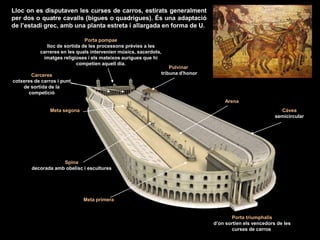Lloc on es disputaven les curses de carros, estirats generalment
per dos o quatre cavalls (bigues o quadrigues). És una adaptació
de l’estadi grec, amb una planta estreta i allargada en forma de U.
Càvea
semicircular
Pulvinar
tribuna d'honor
Spina
decorada amb obelisc i escultures
Carceres
cotxeres de carros i punt
de sortida de la
competició
Porta pompae
lloc de sortida de les processons prèvies a les
carreres en les quals intervenien músics, sacerdots,
imatges religioses i els mateixos aurigues que hi
competien aquell dia.
Arena
Meta primera
Meta segona
Porta triumphalis
d’on sortien els vencedors de les
curses de carros.
 