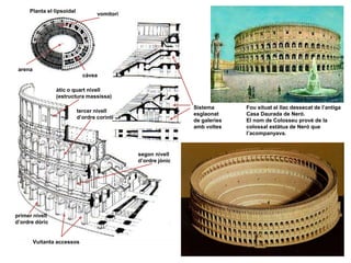 Planta el·lipsoidal
càvea
arena
Vuitanta accessos
primer nivell
d’ordre dòric
segon nivell
d’ordre jònic
tercer nivell
d’ordre corinti
àtic o quart nivell
(estructura massissa)
Sistema
esglaonat
de galeries
amb voltes
vomitori
Fou situat al llac dessecat de l’antiga
Casa Daurada de Neró.
El nom de Colosseu prové de la
colossal estàtua de Neró que
l’acompanyava.
 