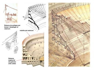 Sistema
esglaonat
de galeries
amb voltes
màstils pel velarium
Sistema de politges per
tensar i desplegar el
velarium
 