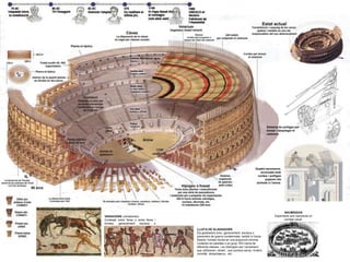 Sistema de politges per
tensar i desplegar el
velarium.
VENACIONS (venationes)
Combats entre feres o entre feres i
homes, generalment esclaus o
condemnats a mort,
NAUMÀQUIA
Espectacle que reproduïa un
combat naval.
LLUITA DE GLADIADORS
Els gladiadors eren, generalment, esclaus o
presoners de guerra condemnats; també hi havia
lliberts i homes lliures en una proporció mínima.
Lluitaven en parelles o en grup. N'hi havia de
diferents classes, i es distingien per l’armament
que utilitzaven: reciari , que portava xarxa i trident,
mirmilló, dimachaerus , etc.
Quatre ascensors,
accionats amb
cordes i politges
pujaven els
animals a l’arena.
Planta el·líptica
Càvea
 