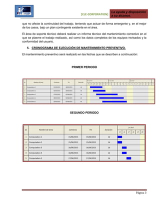 [CLC-CORPORATION]
La ayuda y disposición
a su alcance.
Página 3
que no afecte la continuidad del trabajo, teniendo que actuar de forma emergente y, en el mejor
de los casos, bajo un plan contingente existente en el área.
El área de soporte técnico deberá realizar un informe técnico del mantenimiento correctivo en el
que se plasme el trabajo realizado, así como los datos completos de los equipos revisados y la
conformidad del usuario.
5. CRONOGRAMA DE EJECUCIÓN DE MANTENIMIENTO PREVENTIVO.
El mantenimiento preventivo será realizado en las fechas que se describen a continuación:
PRIMER PERIODO
Id. Nombre de tarea Comienzo Fin Duración
24 may 2015 31 may 2015 7 jun 2015
24 25 26 27 28 29 30 31 1 2 3 4 5 6 7 8 9 10 11 12 13 14
1 4d28/05/201525/05/2015Computadora 1
2 4d29/05/201526/05/2015Computadora 2
3 5d02/06/201527/05/2015Computadora 3
4 6d04/06/201528/05/2015Computadora 4
5 6d05/06/201529/05/2015Computadora 5
SEGUNDO PERIODO
Id. Nombre de tarea Comienzo Fin Duración
jun 2015
15 16 17 18 19 20
1 1d15/06/201515/06/2015Computadora 1
2 1d15/06/201515/06/2015Computadora 2
3 1d16/06/201516/06/2015Computadora 3
4 1d16/06/201516/06/2015Computadora 4
5 1d17/06/201517/06/2015Computadora 5
 