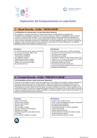 Los Mediadores son esas personas a las que todos quieren parecerse
Fortalezas Debilidades
Es difícil que se deje conocer, prefiere la privacidad
Un muy buen escuchador, "llega" a otros
Se sustenta en su expertise No le gusta asumir riesgos
Todos aprecian al Mediador No le gustan las sorpresas
Es el "defensor" de otros
Predeciblemente abierto y honesto
Motiva y alienta a otros con elogios Prefiere las rutinas a la espontaneidad
Creativo con muchas buenas ideas Demasiado sensible a las críticas
Buen sentido del humor Procura evitar ser el centro de atención
lento para tomar decisiones.
Los Presentadores conocen a todas las personas importantes
Fortalezas Debilidades
A veces no son tomados en serio
Siempre arriba, enérgicos Tienen un bajo nivel operativo para seguir los proyectos
Se comunican fácilmente No le gusta resolver problemas
Motivan a otros Se siente aburrido rápidamente
Son una fábrica de ideas Puede sobre prometer y no cumplir expectativas
Disfrutan / prefieren nuevos proyectos Le gusta ser apreciado
Alentarlos es un regalo Prefiere hablar que escuchar
Prosperan socialmente, están abiertos a otros Trata de dominar las reuniones de trabajo en equipo
No es rígido No administra bien su tiempo
Es muy intuitivo, empático con la gente Puede no administrar bien sus finanzas
Explicación del Comportamiento en cada Estilo
Se focaliza en los asuntos personales por encima del negocio
Gusta ver los 2 lados de cualquier asunto, por lo tanto es
Trabajando en un rol de apoyo puede mantenerse a un costado
Su estilo de interacción es sutil, gentil y comprensivo
Son expertos en su campo de actuación y los buscan para recibir sus consejos debido a su expertise. Son
extremadamente colaboradores y serviciales, lo cual a veces, puede ser un defecto. Los Mediadores hacen que todo el
mundo en un grupo se sientan cómodos. Y, aún cuando les gusta la gente, ellos son generalmente reservados en la
manera en que se comunican con otros. Nunca les gusta llamar la atención ni sobresalir, por lo que muchas veces son
vistos como poco interesantes por parte de los Presentadores. Los líderes Mediadores inspiran confianza en aquellos que
trabajan con ellos. Pacientes, perfeccionistas y tolerantes con otras personas, los líderes Mediadores y los empleados
Mediadores pueden mover montañas, una piedra a la vez !
Saben como divertirse
3 - Basal Derecho - Estilo "MEDIADOR"
4 - Frontal Derecho - Estilo "PRESENTADOR"
A ellos les encanta hablar con todo el mundo, de cualquier tema, todo el tiempo. Son animados, enérgicos y espontáneos,
les gusta que las cosas que hacen les brinden diversión o alegría. Son excelentes comunicadores y pueden ser muy
persuasivos. Muchas veces adornan sus experiencias con coloridas anécdotas que son disfrutadas por su público. Los
Presentadores se muestran exitosos frente a los demás. Les gusta la variedad, son curiosos y a veces impulsivos. No les
gusta sentirse atados a una sola cosa y rápidamente pierden el interés en los proyectos una vez que ya están funcionando.
La gente es atraída hacia ellos por su intuición y creatividad. Los individuos tienden a confiar en ellos muy fácilmente. Se
sienten muy cómodos siendo el centro de atención.
Puede dejar de progresar en haras de lograr mayor armonía
Dr. Guillermo Sicardi, MBA guillermo@resultoria.com www.resultoria.com
 