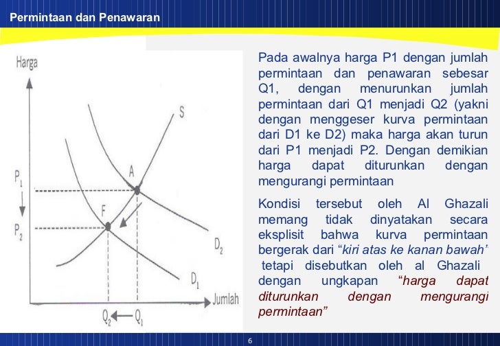 03 Ekonomi Mikro Permintaan Dan Penawaran