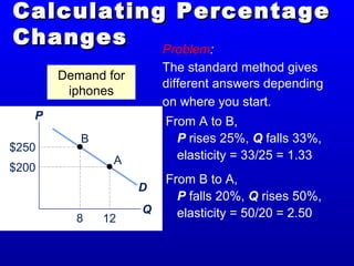 Calculating PercentageCalculating Percentage
ChangesChanges
D
$250
8
B
$200
12
A
Demand for
iphones
Problem:
The standard method gives
different answers depending
on where you start.
From A to B,
P rises 25%, Q falls 33%,
elasticity = 33/25 = 1.33
From B to A,
P falls 20%, Q rises 50%,
elasticity = 50/20 = 2.50
P
Q
 