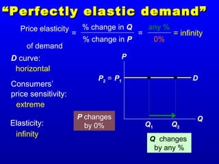 D
““Perfectly elastic demand”Perfectly elastic demand”
P
Q
P1
Q1
P changes
by 0%
Q changes
by any %
any %
0%
= infinity
Q2
P2 =
Consumers’
price sensitivity:
D curve:
Elasticity:
infinity
horizontal
extreme
Price elasticity
of demand
=
% change in Q
% change in P
=
 