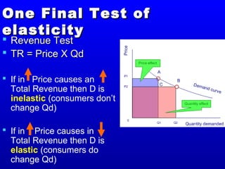 One Final Test ofOne Final Test of
elasticityelasticity
 Revenue TestRevenue Test
 TR = Price X QdTR = Price X Qd
 If in Price causes an
Total Revenue then D is
inelastic (consumers don’t
change Qd)
 If in Price causes in
Total Revenue then D is
elastic (consumers do
change Qd)
 