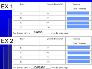 elastic
inelastic
EX 1
EX 2
 