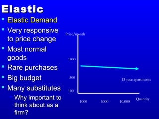 ElasticElastic
 Elastic DemandElastic Demand
 Very responsiveVery responsive
to price changeto price change
 Most normalMost normal
goodsgoods
 Rare purchasesRare purchases
 Big budgetBig budget
 Many substitutesMany substitutes
 Why important toWhy important to
think about as athink about as a
firm?firm?
Price/month
Quantity
D-nice apartments
1000
500
100
1000 5000 10,000
 