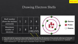 03 Electronic Configuration (Update).pdf