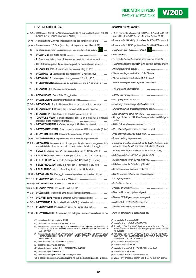 PRODUCT CATALOGS 03 Electronic instrumentation weight ...