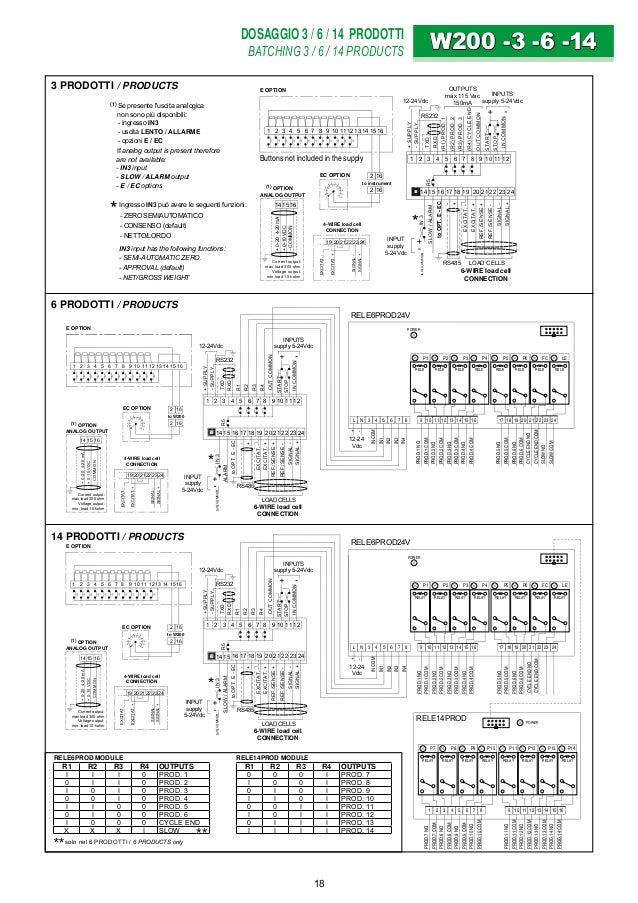 PRODUCT CATALOGS 03 Electronic instrumentation weight ...