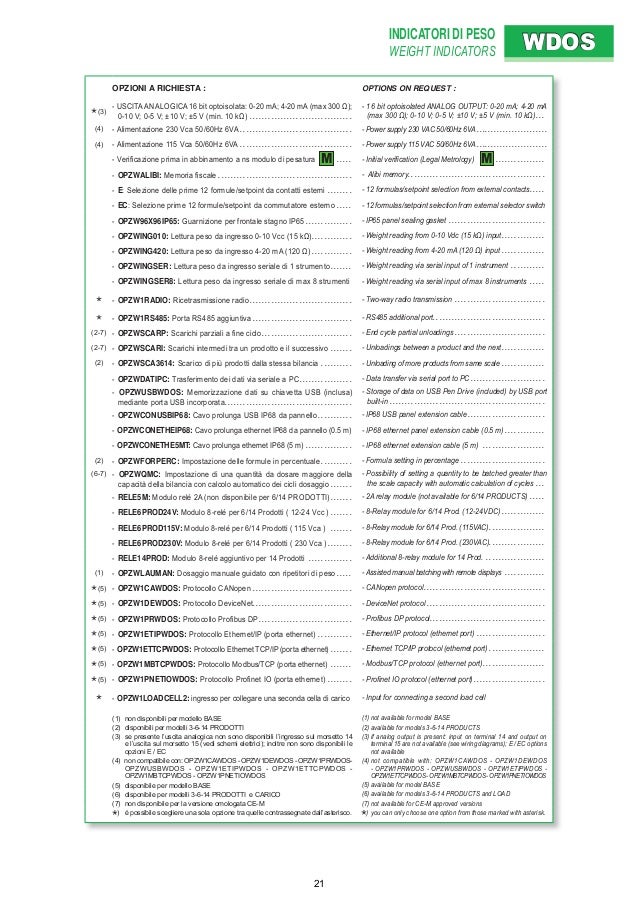 PRODUCT CATALOGS 03 Electronic instrumentation weight ...