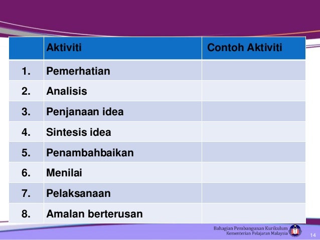 03 elemen merentas kurikulum emk dalam kssr