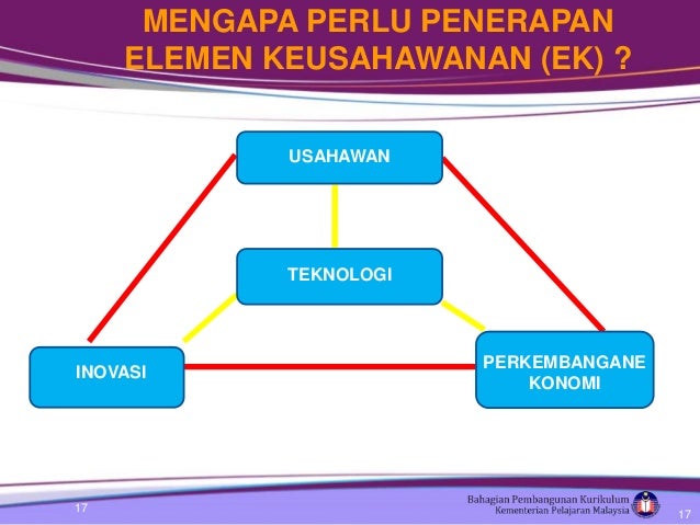 Contoh Inovasi Dalam Pengajaran Dan Pembelajaran - Contoh SR