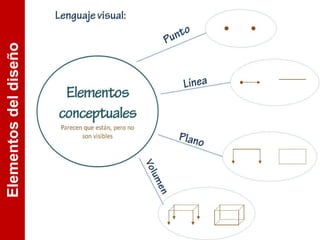Elementos
del
diseño
 