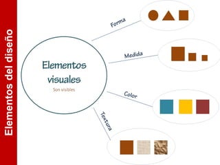 Elementos
del
diseño
 