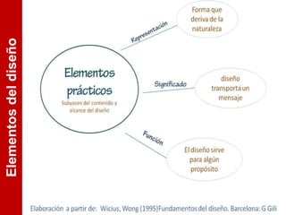 Elementos
del
diseño
 