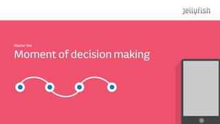 Momentof decisionmaking
Master the
 