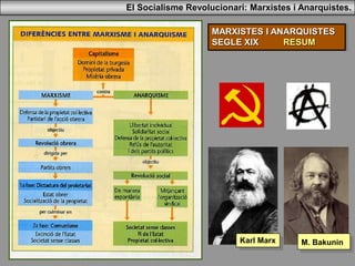 El Socialisme Revolucionari: Marxistes i Anarquistes.
MARXISTES I ANARQUISTES
SEGLE XIX RESUM
M. BakuninKarl Marx
 