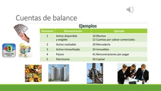 Cuentas de balance
Elemento Denominación Ejemplo
1 Activo disponible
y exigible
10 Efectivo
12 Cuentas por cobrar comerciales
2 Activo realizable 20 Mercadería
3 Activo inmovilizado 33 Inmuebles
4 Pasivo 41 Remuneraciones por pagar
5 Patrimonio 50 Capital
 