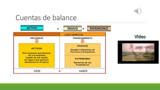 Cuentas de balance
ACTIVO PASIVO PATRIMONIO= +
LADO DERECHO
DEBE HABER
 