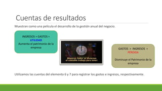 Cuentas de resultados
Muestran como una película el desarrollo de la gestión anual del negocio.
Utilizamos las cuentas del elemento 6 y 7 para registrar los gastos e ingresos, respectivamente.
GASTOS > INGRESOS =
PÉRDIDA
Disminuye el Patrimonio de la
empresa
INGRESOS > GASTOS =
UTILIDAD
Aumenta el patrimonio de la
empresa
 