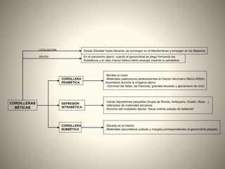 Desde Gibraltar hasta Alicante, se sumergen en el Mediterráneo y emergen en las Baleares
En el paroxismo alpino, cuando el geosinclinal se plegó formando las
Subbéticas y el viejo macizo bético-rifeño emergió creando la penibética
CORDILLERA
PENIBÉTICA
CORDILLERA
SUBBÉTICA
-Bordea la costa
-Materiales paleozoicos pertenecientes al macizo herciniano Bético-Rifeño
levantados durante la orogenia alpina
- Dominan las fallas, las fracturas, grandes bóvedas y glaciarismo de circo
-Situada en el interior
-Materiales secundarios (calizas y margas),correspondientes al geosinclinal plegado
-Varias depresiones pequeñas (hoyas de Ronda, Antequera, Guadix, Baza…),
rellenadas de materiales terciarios.
-Dominio del modelado tabular. Hacia oriente paisaje de badlands*
CORDILLERAS
BÉTICAS
DEPRESIÓN
INTRABÉTICA
LOCALIZACIÓN
ORIGEN
 