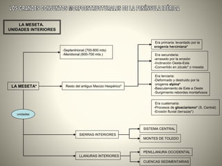LA MESETA* Resto del antiguo Macizo Hespérico*
Era terciaria:
-Deformado y destruido por la
orogenia alpina*
-Basculamiento de Este a Oeste
-Surgimiento rebordes montañosos
-Septentrional (700-800 mts)
-Meridional (600-700 mts.) Era secundaria:
-arrasado por la erosión
-Inclinación Oeste-Este
-Convertido en zócalo* o meseta
SIERRAS INTERIORES
Era primaria: levantado por la
orogenia herciniana*
Era cuaternaria:
-Procesos de gloaciarismo* (S. Central)
-Erosión fluvial (terrazas*)
SISTEMA CENTRAL
MONTES DE TOLEDO
PENILLANURA OCCIDENTAL
CUENCAS SEDIMENTARIAS
LLANURAS INTERIORES
unidades
LA MESETA.
UNIDADES INTERIORES
 