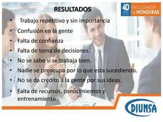 RESULTADOS
• Trabajo repetitivo y sin importancia
• Confusión en la gente
• Falta de confianza
• Falta de toma de decisiones.
• No se sabe si se trabaja bien.
• Nadie se preocupa por lo que esta sucediendo.
• No se da crédito a la gente por sus ideas.
• Falta de recursos, conocimientos y
entrenamiento
 