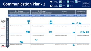 Communication Plan- 2 LOGO da
empresa
Mês/ Month Mês/ Month Mês/ Month Mês/ Month Mês/ Month Mês/ Month Mês/ Month
Key Message
(Editar esta célula, responder a quesões como: Por que da
mudança, como será o futuro, endereçar preocupações)
Key Message
(Editar esta célula, responder a quesões como: Por que da
mudança, como será o futuro, endereçar preocupações)
Launch
(Lançamento)
Post-Launch
(Pós lançamento)
Level 1
Audience
• Preencher com mensagens chave
Cascata
–
Nível
de
detalhe
aumenta
Level 2
Audience
Mensagens
gerais para
todos
Level 3
Audience
• Preencher com mensagens chave
• Preencher com mensagens chave
• Preencher com mensagens chave
• Preencher com mensagens chave
• Preencher com mensagens chave
• Preencher com mensagens chave
• Preencher com mensagens chave
• Preencher com mensagens chave
• Preencher com mensagens chave
• Preencher com mensagens chave
• Preencher com mensagens chave
• Preencher com mensagens chave
• Preencher com mensagens chave
• Preencher com mensagens chave
• Preencher com mensagens chave
Meeting
Email
Video
Social
Event
Talking
Points/FAQs
Change
Champions
 