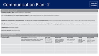 Communication Plan- 2 LOGO da
empresa
What we will communicate
Communication Schedule - Use de acordo com os seus objetivos, grupos interessados e veículos para desenvolver o seu plano de comunicação (ex. Atividades e responsabilidades. Liste o
que acontece, quando, como e para quem; especificque o principal propósito de cada comunicação
What is the change or need? Qual é a mudança ou necessidade?
Why are we implementing? (i.e. what are benefits of changing?) Por que estamos fazendo isso? (ex. Quais são os benefícios da mudança?)
What are the consequences of not implementing? (i.e. what are costs of not being successful at this change? Quais são as consequencias de não implementar? (ex. Quais os custos de não ser bem sucedido nessa mudança?)
Other Considerations? (Are there other key messages you should communicate in this phase or the next period of time if it is a very long phase) Outras considerações? (Outras mensagens que você deve comunicar?)
Hallway Speech/ Discurso de elevador
Overall Key Messages/ Mensagens chave
Communication Description (Propósito/ Conteúdo)
Qual o objetivo (informar, acreditar, etc.) e quais as
principais mensagens a serem comunicadas?
Veículo de
Comunicação
(ex. Reunião de
time, 1:1, e-mail,
newsletter, etc)
Stakeholder
Quem é a audiencia
dessa comunicação?
(podem ser grupos
diferentes)
Responsible
Quem irá enviar/ é
responsável pela
comunicação?
Timing
Data de
execução (mais
específica
possível)
Measurement
Feedback
Como será medido
efetividade? (ex.
pesquisa)
 
