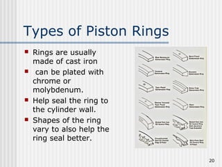 20
Types of Piston Rings
 Rings are usually
made of cast iron
 can be plated with
chrome or
molybdenum.
 Help seal the ring to
the cylinder wall.
 Shapes of the ring
vary to also help the
ring seal better.
 