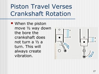 27
Piston Travel Verses
Crankshaft Rotation
 When the piston
move ½ way down
the bore the
crankshaft does
not turn a ½ a
turn. This will
always create
vibration.
 