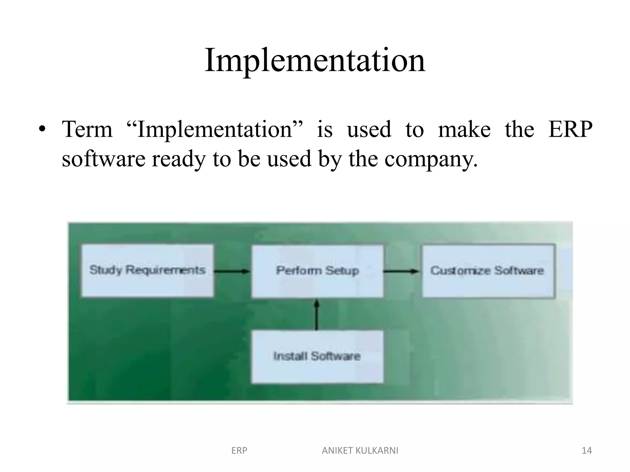 Implementation
• Term “Implementation” is used to make the ERP
software ready to be used by the company.
ERP ANIKET KULKARNI 14
 