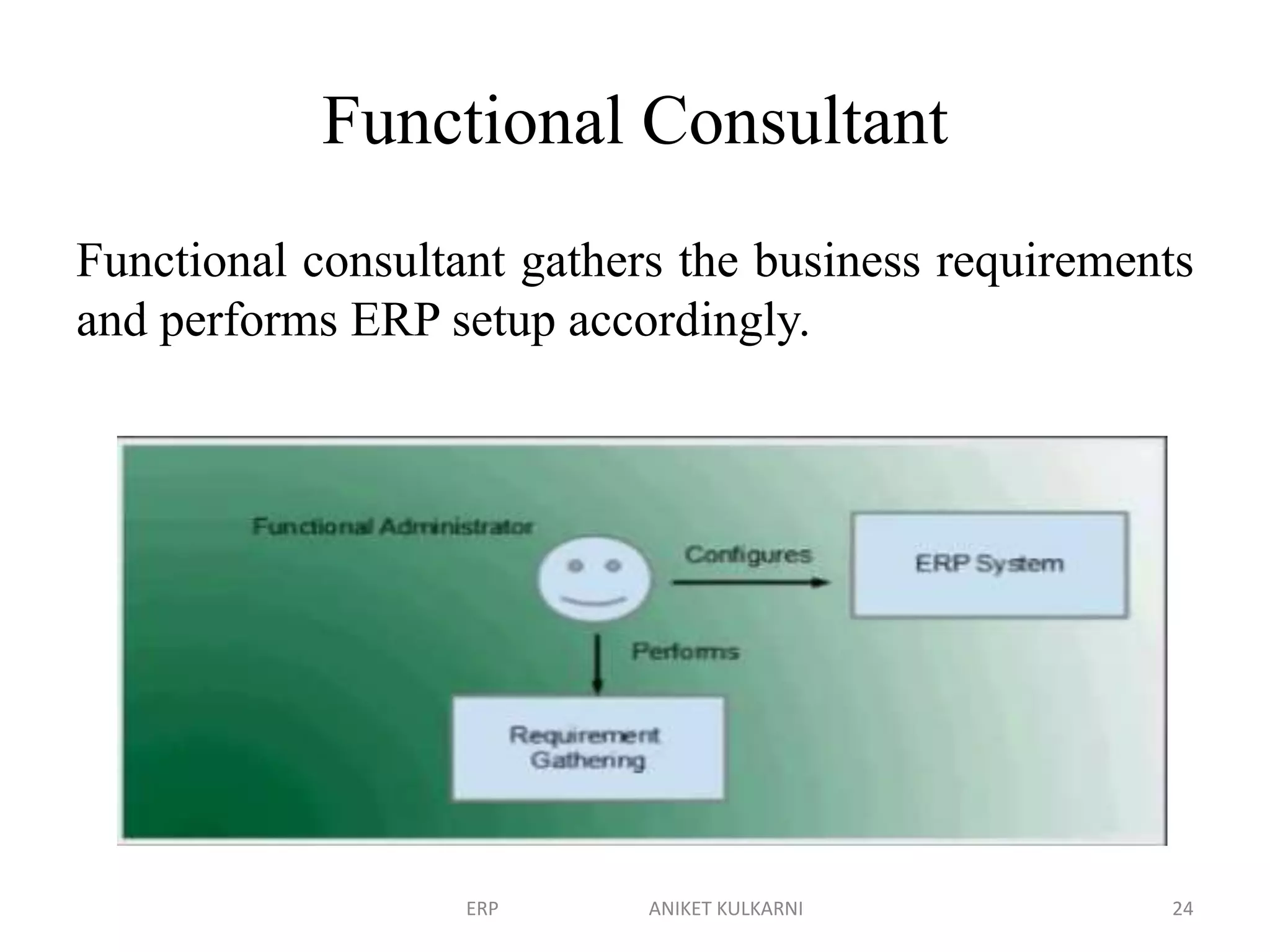 Functional Consultant
Functional consultant gathers the business requirements
and performs ERP setup accordingly.
ERP ANIKET KULKARNI 24
 