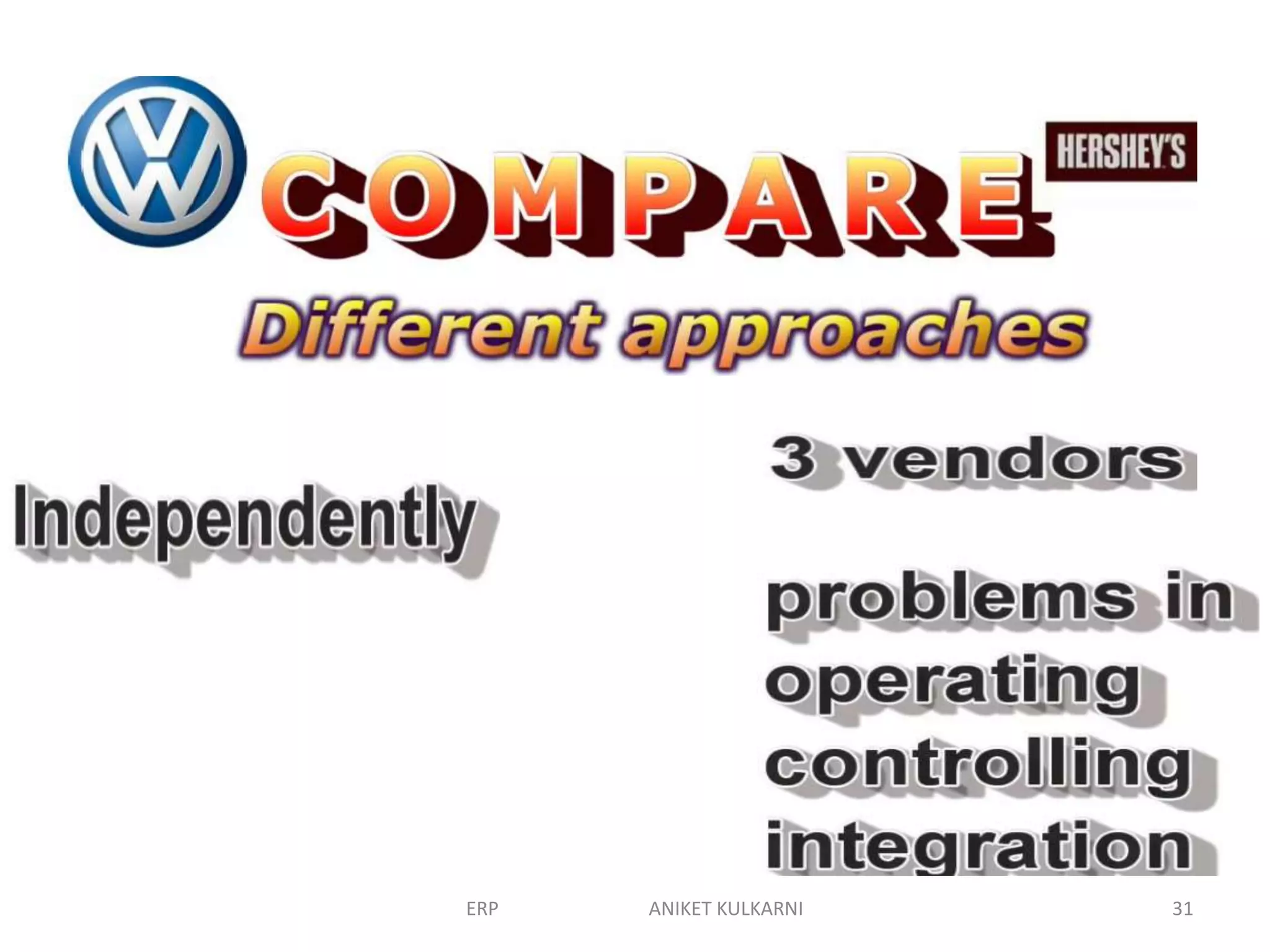 ERP ANIKET KULKARNI 31
 