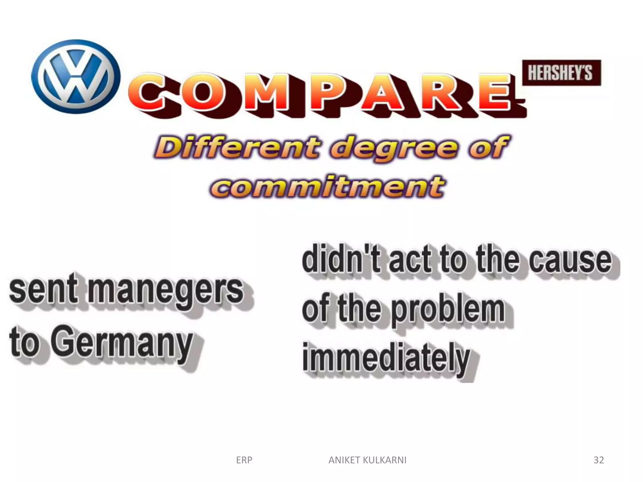 ERP ANIKET KULKARNI 32
 