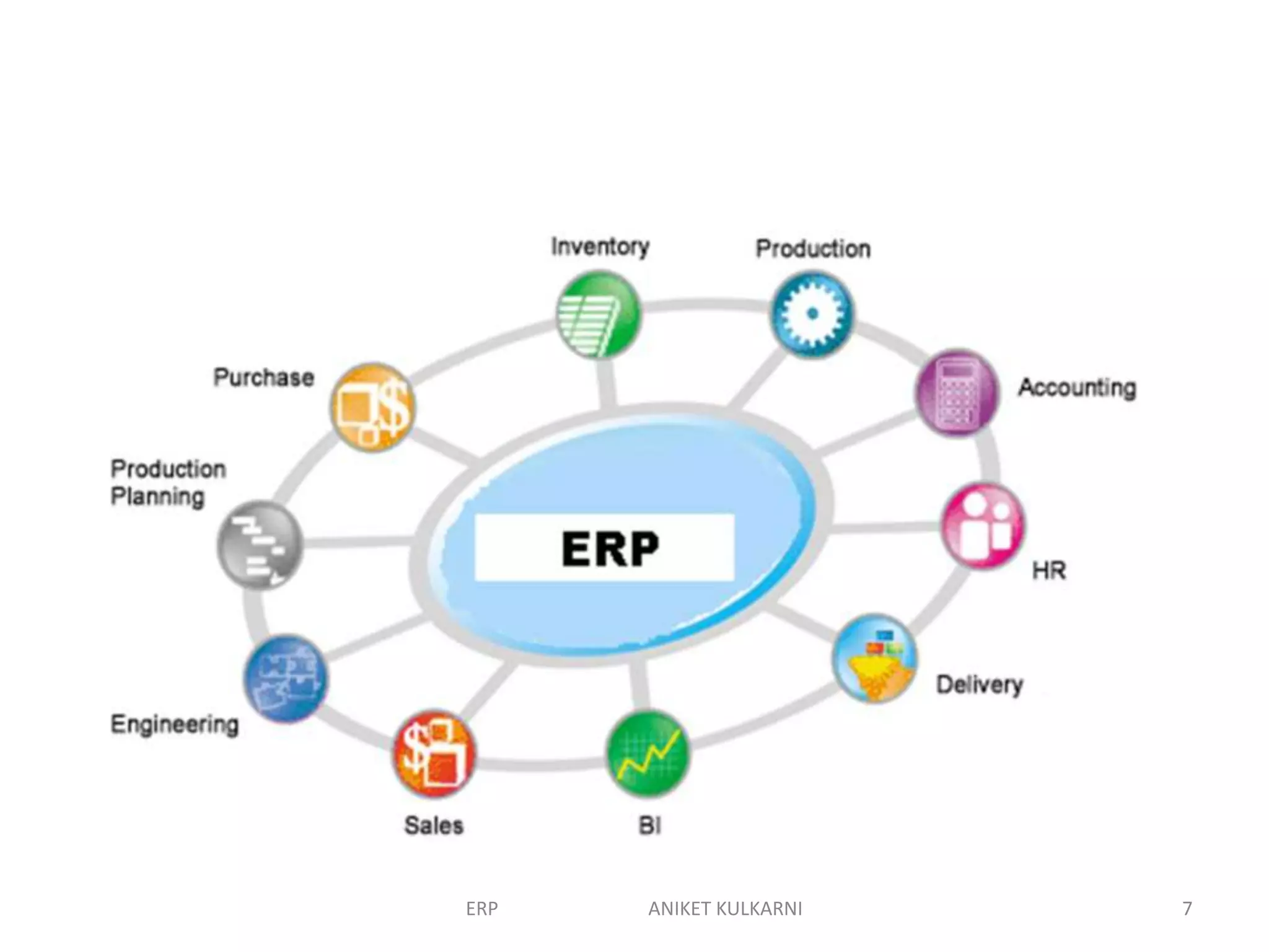 ERP ANIKET KULKARNI 7
 