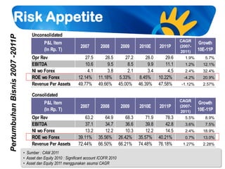 03 enterprise risk management telkom 2011 rac | PDF