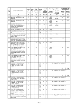 Copyright © United Nations, 2009. All rights reserved

                                                                                                                         Portable tanks and
                                                                           Limited          Packagings and IBCs
                                            Class Subsi-    UN    Special                                                 bulk containers
UN                                                                           and
             Name and description             or    diary packing provi-                                    Special
No.                                                                       excepted           Packing                    Instruc-     Special
                                           division risk   group   sions                                    packing
                                                                          quantities       instruction                    tions     provisions
                                                                                                           provisions
 (1)             (2)                         (3)    (4)      (5)       (6)   (7a)   (7b)       (8)             (9)         (10)        (11)
  -             3.1.2                        2.0    2.0    2.0.1.3     3.3    3.4    3.5      4.1.4           4.1.4   4.2.5 / 4.3.2   4.2.5
3313 ORGANIC PIGMENTS, SELF-                 4.2              II               0     E2       P002                          T3        TP33
     HEATING                                                                                 IBC08           B2, B4
3313 ORGANIC PIGMENTS, SELF-                 4.2             III       223    0     E1        P002                          T1           TP33
     HEATING                                                                                 IBC08             B3
                                                                                              LP02
3314 PLASTICS MOULDING                       9               III       207   5 kg   E1        P002           PP14
     COMPOUND in dough, sheet or                                                             IBC08          B3, B6
     extruded rope form evolving
     flammable vapour
3315 CHEMICAL SAMPLE, TOXIC                  6.1              I        250    0     E5        P099
3316 CHEMICAL KIT or FIRST AID               9                         251    0     E0        P901
     KIT                                                               340
3317 2-AMINO-4,6-DINITROPHENOL,              4.1              I        28     0     E0        P406           PP26
     WETTED with not less than 20%
     water, by mass
3318 AMMONIA SOLUTION, relative              2.3     8                 23     0     E0        P200                          T50
     density less than 0.880 at 15 °C in
     water, with more than 50% ammonia
3319 NITROGLYCERIN MIXTURE,                  4.1             II        272    0     E0        P099
     DESENSITIZED, SOLID, N.O.S.                                       274
     with more than 2% but not more
     than 10% nitroglycerin, by mass
3320 SODIUM BOROHYDRIDE AND                  8               II              1L     E2        P001                          T7           TP2
     SODIUM HYDROXIDE                                                                        IBC02
     SOLUTION, with not more than
     12% sodium borohydride and not
     more than 40% sodium hydroxide
     by mass
3320 SODIUM BOROHYDRIDE AND                  8               III       223   5L     E1        P001                          T4           TP2
     SODIUM HYDROXIDE                                                                        IBC03
     SOLUTION, with not more than                                                             LP01
     12% sodium borohydride and not
     more than 40% sodium hydroxide
     by mass
3321 RADIOACTIVE MATERIAL,                   7                         172    0     E0               See Chapter 2.7 and section 4.1.9
     LOW SPECIFIC ACTIVITY                                             317
     (LSA-II), non fissile or fissile-                                 325
     excepted                                                          336
                                                                                                                            T5           TP4
3322 RADIOACTIVE MATERIAL,                   7                         172    0     E0               See Chapter 2.7 and section 4.1.9
     LOW SPECIFIC ACTIVITY                                             317
     (LSA-III), non fissile or fissile-                                325
     excepted                                                          336
                                                                                                                            T5           TP4
3323 RADIOACTIVE MATERIAL,                   7                         172    0     E0               See Chapter 2.7 and section 4.1.9
     TYPE C PACKAGE, non fissile or                                    317
     fissile-excepted                                                  325
3324 RADIOACTIVE MATERIAL,                   7                         172    0     E0               See Chapter 2.7 and section 4.1.9
     LOW SPECIFIC ACTIVITY                                             326
     (LSA-II), FISSILE                                                 336
3325 RADIOACTIVE MATERIAL,                   7                         172    0     E0               See Chapter 2.7 and section 4.1.9
     LOW SPECIFIC ACTIVITY,                                            326
     (LSA-III), FISSILE                                                336
3326 RADIOACTIVE MATERIAL,                   7                         172    0     E0               See Chapter 2.7 and section 4.1.9
     SURFACE CONTAMINATED                                              336
     OBJECTS (SCO-I or SCO-II),
     FISSILE
3327 RADIOACTIVE MATERIAL,                   7                         172    0     E0               See Chapter 2.7 and section 4.1.9
     TYPE A PACKAGE, FISSILE, non-                                     326
     special form




                                                                   - 283 -
 