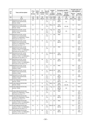 Copyright © United Nations, 2009. All rights reserved

                                                                                                                    Portable tanks and
                                                                       Limited           Packagings and IBCs
                                        Class Subsi-    UN    Special                                                bulk containers
UN                                                                       and
           Name and description           or    diary packing provi-                                   Special
No.                                                                   excepted            Packing                  Instruc-     Special
                                       division risk   group   sions                                   packing
                                                                      quantities        instruction                  tions     provisions
                                                                                                      provisions
 (1)              (2)                    (3)    (4)      (5)       (6)    (7a)   (7b)       (8)          (9)          (10)        (11)
  -              3.1.2                   2.0    2.0    2.0.1.3     3.3     3.4    3.5      4.1.4        4.1.4    4.2.5 / 4.3.2   4.2.5
3345 PHENOXYACETIC ACID                  6.1              I        61       0     E5       P002                        T6        TP33
     DERIVATIVE PESTICIDE,                                         274                    IBC07          B1
     SOLID, TOXIC
3345 PHENOXYACETIC ACID                  6.1             II        61    500 g   E4        P002                       T3         TP33
     DERIVATIVE PESTICIDE,                                         274                    IBC08        B2, B4
     SOLID, TOXIC
3345 PHENOXYACETIC ACID                  6.1             III       61     5 kg   E1        P002                       T1         TP33
     DERIVATIVE PESTICIDE,                                         223                    IBC08          B3
     SOLID, TOXIC                                                  274                     LP02
3346 PHENOXYACETIC ACID                  3      6.1       I        61      0     E0        P001                       T14        TP2
     DERIVATIVE PESTICIDE,                                         274                                                           TP13
     LIQUID, FLAMMABLE, TOXIC,                                                                                                   TP27
     flash point less than 23 °C
3346 PHENOXYACETIC ACID                  3      6.1      II        61     1L     E2        P001                       T11        TP2
     DERIVATIVE PESTICIDE,                                         274                    IBC02                                  TP13
     LIQUID, FLAMMABLE, TOXIC,                                                                                                   TP27
     flash point less than 23 °C
3347 PHENOXYACETIC ACID                  6.1     3        I        61      0     E5        P001                       T14        TP2
     DERIVATIVE PESTICIDE,                                         274                                                           TP13
     LIQUID, TOXIC, FLAMMABLE,                                                                                                   TP27
     flash point not less than 23 °C
3347 PHENOXYACETIC ACID                  6.1     3       II        61    100 ml E4         P001                       T11        TP2
     DERIVATIVE PESTICIDE,                                         274                    IBC02                                  TP13
     LIQUID, TOXIC, FLAMMABLE,                                                                                                   TP27
     flash point not less than 23 °C
3347 PHENOXYACETIC ACID                  6.1     3       III       61     5L     E1        P001                       T7         TP2
     DERIVATIVE PESTICIDE,                                         223                    IBC03                                  TP28
     LIQUID, TOXIC, FLAMMABLE,                                     274
     flash point not less than 23 °C
3348 PHENOXYACETIC ACID                  6.1              I        61      0     E5        P001                       T14        TP2
     DERIVATIVE PESTICIDE,                                         274                                                           TP13
     LIQUID, TOXIC                                                                                                               TP27
3348 PHENOXYACETIC ACID                  6.1             II        61    100 ml E4         P001                       T11        TP2
     DERIVATIVE PESTICIDE,                                         274                    IBC02                                  TP27
     LIQUID, TOXIC
3348 PHENOXYACETIC ACID                  6.1             III       61     5L     E1        P001                       T7         TP2
     DERIVATIVE PESTICIDE,                                         223                    IBC03                                  TP28
     LIQUID, TOXIC                                                 274                     LP01
3349 PYRETHROID PESTICIDE,               6.1              I        61      0     E5        P002                       T6         TP33
     SOLID, TOXIC                                                  274                    IBC07          B1
3349 PYRETHROID PESTICIDE,               6.1             II        61    500 g   E4        P002                       T3         TP33
     SOLID, TOXIC                                                  274                    IBC08        B2, B4
3349 PYRETHROID PESTICIDE,               6.1             III       61     5 kg   E1        P002                       T1         TP33
     SOLID, TOXIC                                                  223                    IBC08          B3
                                                                   274                     LP02
3350 PYRETHROID PESTICIDE,               3      6.1       I        61      0     E0        P001                       T14        TP2
     LIQUID, FLAMMABLE, TOXIC,                                     274                                                           TP13
     flash point less than 23 °C                                                                                                 TP27
3350 PYRETHROID PESTICIDE,               3      6.1      II        61     1L     E2        P001                       T11        TP2
     LIQUID, FLAMMABLE, TOXIC,                                     274                    IBC02                                  TP13
     flash point less than 23 °C                                                                                                 TP27
3351 PYRETHROID PESTICIDE,               6.1     3        I        61      0     E5        P001                       T14        TP2
     LIQUID, TOXIC, FLAMMABLE,                                     274                                                           TP13
     flash point not less than 23 °C                                                                                             TP27
3351 PYRETHROID PESTICIDE,               6.1     3       II        61    100 ml E4         P001                       T11        TP2
     LIQUID, TOXIC, FLAMMABLE,                                     274                    IBC02                                  TP13
     flash point not less than 23 °C                                                                                             TP27
3351 PYRETHROID PESTICIDE,               6.1     3       III       61     5L     E1        P001                       T7         TP2
     LIQUID, TOXIC, FLAMMABLE,                                     223                    IBC03                                  TP28
     flash point not less than 23 °C                               274




                                                               - 285 -
 