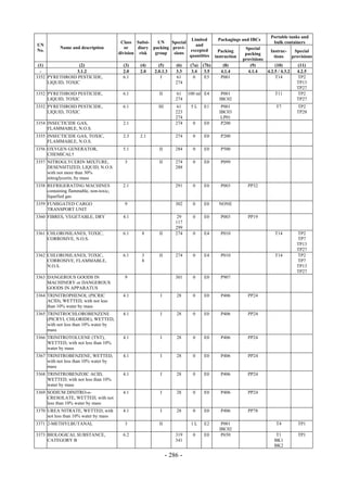 Copyright © United Nations, 2009. All rights reserved

                                                                                                                     Portable tanks and
                                                                        Limited           Packagings and IBCs
                                         Class Subsi-    UN    Special                                                bulk containers
UN                                                                        and
            Name and description           or    diary packing provi-                                   Special
No.                                                                    excepted            Packing                  Instruc-     Special
                                        division risk   group   sions                                   packing
                                                                       quantities        instruction                  tions     provisions
                                                                                                       provisions
 (1)              (2)                     (3)    (4)      (5)       (6)    (7a)   (7b)       (8)          (9)          (10)        (11)
  -              3.1.2                    2.0    2.0    2.0.1.3     3.3     3.4    3.5      4.1.4        4.1.4    4.2.5 / 4.3.2   4.2.5
3352 PYRETHROID PESTICIDE,                6.1              I        61       0     E5       P001                       T14         TP2
     LIQUID, TOXIC                                                  274                                                           TP13
                                                                                                                                  TP27
3352 PYRETHROID PESTICIDE,                6.1             II        61    100 ml E4         P001                       T11         TP2
     LIQUID, TOXIC                                                  274                    IBC02                                  TP27
3352 PYRETHROID PESTICIDE,                6.1             III       61     5L     E1        P001                       T7         TP2
     LIQUID, TOXIC                                                  223                    IBC03                                  TP28
                                                                    274                     LP01
3354 INSECTICIDE GAS,                     2.1                       274     0     E0        P200
     FLAMMABLE, N.O.S.
3355 INSECTICIDE GAS, TOXIC,              2.3    2.1                274     0     E0        P200
     FLAMMABLE, N.O.S.
3356 OXYGEN GENERATOR,                    5.1             II        284     0     E0        P500
     CHEMICAL†
3357 NITROGLYCERIN MIXTURE,               3               II        274     0     E0        P099
     DESENSITIZED, LIQUID, N.O.S.                                   288
     with not more than 30%
     nitroglycerin, by mass
3358 REFRIGERATING MACHINES               2.1                       291     0     E0        P003         PP32
     containing flammable, non-toxic,
     liquefied gas
3359 FUMIGATED CARGO                      9                         302     0     E0       NONE
     TRANSPORT UNIT
3360 FIBRES, VEGETABLE, DRY               4.1                       29      0     E0        P003         PP19
                                                                    117
                                                                    299
3361 CHLOROSILANES, TOXIC,                6.1     8       II        274     0     E4        P010                       T14        TP2
     CORROSIVE, N.O.S.                                                                                                            TP7
                                                                                                                                  TP13
                                                                                                                                  TP27
3362 CHLOROSILANES, TOXIC,                6.1     3       II        274     0     E4        P010                       T14        TP2
     CORROSIVE, FLAMMABLE,                        8                                                                               TP7
     N.O.S.                                                                                                                       TP13
                                                                                                                                  TP27
3363 DANGEROUS GOODS IN                   9                         301     0     E0        P907
     MACHINERY or DANGEROUS
     GOODS IN APPARATUS
3364 TRINITROPHENOL (PICRIC               4.1              I        28      0     E0        P406         PP24
     ACID), WETTED, with not less
     than 10% water by mass
3365 TRINITROCHLOROBENZENE                4.1              I        28      0     E0        P406         PP24
     (PICRYL CHLORIDE), WETTED,
     with not less than 10% water by
     mass
3366 TRINITROTOLUENE (TNT),               4.1              I        28      0     E0        P406         PP24
     WETTED, with not less than 10%
     water by mass
3367 TRINITROBENZENE, WETTED,             4.1              I        28      0     E0        P406         PP24
     with not less than 10% water by
     mass
3368 TRINITROBENZOIC ACID,                4.1              I        28      0     E0        P406         PP24
     WETTED, with not less than 10%
     water by mass
3369 SODIUM DINITRO-o-                    4.1              I        28      0     E0        P406         PP24
     CRESOLATE, WETTED, with not
     less than 10% water by mass
3370 UREA NITRATE, WETTED, with           4.1              I        28      0     E0        P406         PP78
     not less than 10% water by mass
3371 2-METHYLBUTANAL                      3               II               1L     E2        P001                       T4         TP1
                                                                                           IBC02
3373 BIOLOGICAL SUBSTANCE,                6.2                       319     0     E0        P650                       T1         TP1
     CATEGORY B                                                     341                                               BK1
                                                                                                                      BK2

                                                                - 286 -
 
