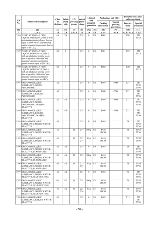 Copyright © United Nations, 2009. All rights reserved

                                                                                                                         Portable tanks and
                                                                            Limited           Packagings and IBCs
                                             Class Subsi-    UN    Special                                                bulk containers
UN                                                                            and
            Name and description               or    diary packing provi-                                   Special
No.                                                                        excepted            Packing                  Instruc-     Special
                                            division risk   group   sions                                   packing
                                                                           quantities        instruction                  tions     provisions
                                                                                                           provisions
 (1)                  (2)                     (3)    (4)      (5)       (6)   (7a)    (7b)       (8)          (9)          (10)        (11)
  -                  3.1.2                    2.0    2.0    2.0.1.3     3.3    3.4     3.5      4.1.4        4.1.4    4.2.5 / 4.3.2   4.2.5
3388 TOXIC BY INHALATION                      6.1    5.1       I        274     0      E0       P602                       T20         TP2
     LIQUID, OXIDIZING, N.O.S. with                                                                                                   TP13
     an inhalation toxicity lower than or
     equal to 1000 ml/m3 and saturated
     vapour concentration greater than or
     equal to 10 LC50
3389 TOXIC BY INHALATION                      6.1     8        I        274    0      E0        P601                       T22        TP2
     LIQUID, CORROSIVE, N.O.S.                                                                                                        TP13
     with an inhalation toxicity lower
     than or equal to 200 ml/m3 and
     saturated vapour concentration
     greater than or equal to 500 LC50
3390 TOXIC BY INHALATION                      6.1     8        I        274    0      E0        P602                       T20        TP2
     LIQUID, CORROSIVE, N.O.S.                                                                                                        TP13
     with an inhalation toxicity lower
     than or equal to 1000 ml/m3 and
     saturated vapour concentration
     greater than or equal to10 LC50
3391 ORGANOMETALLIC                           4.2              I        274    0      E0        P404         PP86          T21        TP7
     SUBSTANCE, SOLID,                                                                                                                TP33
     PYROPHORIC                                                                                                                       TP36
3392 ORGANOMETALLIC                           4.2              I        274    0      E0        P400         PP86          T21        TP2
     SUBSTANCE, LIQUID,                                                                                                               TP7
     PYROPHORIC                                                                                                                       TP36
3393 ORGANOMETALLIC                           4.2    4.3       I        274    0      E0        P404         PP86          T21        TP7
     SUBSTANCE, SOLID,                                                                                                                TP33
     PYROPHORIC, WATER-                                                                                                               TP36
     REACTIVE
3394 ORGANOMETALLIC                           4.2    4.3       I        274    0      E0        P400         PP86          T21        TP2
     SUBSTANCE, LIQUID,                                                                                                               TP7
     PYROPHORIC, WATER-                                                                                                               TP36
     REACTIVE
3395 ORGANOMETALLIC                           4.3              I        274    0      E0        P403                       T9         TP7
     SUBSTANCE, SOLID, WATER-                                                                                                         TP33
     REACTIVE                                                                                                                         TP36
3395 ORGANOMETALLIC                           4.3             II        274   500 g   E2        P410                       T3         TP33
     SUBSTANCE, SOLID, WATER-                                                                  IBC04                                  TP36
     REACTIVE
3395 ORGANOMETALLIC                           4.3             III       223   1 kg    E1        P410                       T1         TP33
     SUBSTANCE, SOLID, WATER-                                           274                    IBC06                                  TP36
     REACTIVE
3396 ORGANOMETALLIC                           4.3    4.1       I        274    0      E0        P403                       T9         TP7
     SUBSTANCE, SOLID, WATER-                                                                                                         TP33
     REACTIVE, FLAMMABLE                                                                                                              TP36
3396 ORGANOMETALLIC                           4.3    4.1      II        274   500 g   E2        P410                       T3         TP33
     SUBSTANCE, SOLID, WATER-                                                                  IBC04                                  TP36
     REACTIVE, FLAMMABLE
3396 ORGANOMETALLIC                           4.3    4.1      III       223   1 kg    E1        P410                       T1         TP33
     SUBSTANCE, SOLID, WATER-                                           274                    IBC06                                  TP36
     REACTIVE, FLAMMABLE
3397 ORGANOMETALLIC                           4.3    4.2       I        274    0      E0        P403                       T9         TP7
     SUBSTANCE, SOLID, WATER-                                                                                                         TP33
     REACTIVE, SELF-HEATING                                                                                                           TP36
3397 ORGANOMETALLIC                           4.3    4.2      II        274   500 g   E2        P410                       T3         TP33
     SUBSTANCE, SOLID, WATER-                                                                  IBC04                                  TP36
     REACTIVE, SELF-HEATING
3397 ORGANOMETALLIC                           4.3    4.2      III       223   1 kg    E1        P410                       T1         TP33
     SUBSTANCE, SOLID, WATER-                                           274                    IBC06                                  TP36
     REACTIVE, SELF-HEATING
3398 ORGANOMETALLIC                           4.3              I        274    0      E0        P402                       T13        TP2
     SUBSTANCE, LIQUID, WATER-                                                                                                        TP7
     REACTIVE                                                                                                                         TP36


                                                                    - 288 -
 