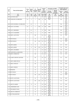 Copyright © United Nations, 2009. All rights reserved

                                                                                                                  Portable tanks and
                                                                      Limited          Packagings and IBCs
                                       Class Subsi-    UN    Special                                               bulk containers
UN                                                                      and
          Name and description           or    diary packing provi-                                  Special
No.                                                                  excepted           Packing                  Instruc-     Special
                                      division risk   group   sions                                  packing
                                                                     quantities       instruction                  tions     provisions
                                                                                                    provisions
 (1)             (2)                    (3)    (4)      (5)       (6)   (7a)   (7b)       (8)          (9)          (10)        (11)
  -             3.1.2                   2.0    2.0    2.0.1.3     3.3    3.4    3.5      4.1.4        4.1.4    4.2.5 / 4.3.2   4.2.5
1091 ACETONE OILS                        3               II             1L      E2       P001                        T4         TP1
                                                                                        IBC02                                   TP8
1092 ACROLEIN, STABILIZED               6.1     3        I        354    0     E0        P601                       T22         TP2
                                                                                                                                TP7
                                                                                                                               TP13
                                                                                                                               TP35
1093 ACRYLONITRILE, STABILIZED          3      6.1       I               0     E0        P001                       T14         TP2
                                                                                                                               TP13
1098 ALLYL ALCOHOL                      6.1     3        I        354    0     E0        P602                       T20         TP2
                                                                                                                               TP13
                                                                                                                               TP35
1099 ALLYL BROMIDE                      3      6.1       I               0     E0        P001                       T14         TP2
                                                                                                                               TP13
1100 ALLYL CHLORIDE                     3      6.1       I               0     E0        P001                       T14         TP2
                                                                                                                               TP13
1104 AMYL ACETATES                      3               III             5L     E1        P001                        T2         TP1
                                                                                        IBC03
                                                                                         LP01
1105 PENTANOLS                          3               II              1L     E2        P001                       T4         TP1
                                                                                        IBC02                                  TP29
1105 PENTANOLS                          3               III       223   5L     E1        P001                       T2         TP1
                                                                                        IBC03
                                                                                         LP01
1106 AMYLAMINE                          3       8       II              1L     E2        P001                       T7         TP1
                                                                                        IBC02
1106 AMYLAMINE                          3       8       III       223   5L     E1        P001                       T4         TP1
                                                                                        IBC03
1107 AMYL CHLORIDE                      3               II              1L     E2        P001                       T4         TP1
                                                                                        IBC02
1108 1-PENTENE (n-AMYLENE)              3                I               0     E3        P001                       T11        TP2
1109 AMYL FORMATES                      3               III             5L     E1        P001                       T2         TP1
                                                                                        IBC03
                                                                                         LP01
1110 n-AMYL METHYL KETONE               3               III             5L     E1        P001                       T2         TP1
                                                                                        IBC03
                                                                                         LP01
1111 AMYL MERCAPTAN                     3               II              1L     E2        P001                       T4         TP1
                                                                                        IBC02
1112 AMYL NITRATE                       3               III             5L     E1        P001                       T2         TP1
                                                                                        IBC03
                                                                                         LP01
1113 AMYL NITRITE                       3               II              1L     E2        P001                       T4         TP1
                                                                                        IBC02
1114 BENZENE                            3               II              1L     E2        P001                       T4         TP1
                                                                                        IBC02
1120 BUTANOLS                           3               II              1L     E2        P001                       T4         TP1
                                                                                        IBC02                                  TP29
1120 BUTANOLS                           3               III       223   5L     E1        P001                       T2         TP1
                                                                                        IBC03
                                                                                         LP01
1123 BUTYL ACETATES                     3               II              1L     E2        P001                       T4         TP1
                                                                                        IBC02
1123 BUTYL ACETATES                     3               III       223   5L     E1        P001                       T2         TP1
                                                                                        IBC03
                                                                                         LP01
1125 n-BUTYLAMINE                       3       8       II              1L     E2        P001                       T7         TP1
                                                                                        IBC02
1126 1-BROMOBUTANE                      3               II              1L     E2        P001                       T4         TP1
                                                                                        IBC02
1127 CHLOROBUTANES                      3               II              1L     E2        P001                       T4         TP1
                                                                                        IBC02
1128 n-BUTYL FORMATE                    3               II              1L     E2        P001                       T4         TP1
                                                                                        IBC02
1129 BUTYRALDEHYDE                      3               II              1L     E2        P001                       T4         TP1
                                                                                        IBC02



                                                              - 199 -
 