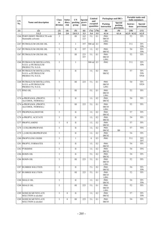Copyright © United Nations, 2009. All rights reserved

                                                                                                                   Portable tanks and
                                                                      Limited           Packagings and IBCs
                                       Class Subsi-    UN    Special                                                bulk containers
UN                                                                      and
          Name and description           or    diary packing provi-                                   Special
No.                                                                  excepted            Packing                  Instruc-     Special
                                      division risk   group   sions                                   packing
                                                                     quantities        instruction                  tions     provisions
                                                                                                     provisions
 (1)                 (2)                (3)    (4)      (5)       (6)    (7a)   (7b)       (8)          (9)          (10)        (11)
  -                 3.1.2               2.0    2.0    2.0.1.3     3.3     3.4    3.5      4.1.4        4.1.4    4.2.5 / 4.3.2   4.2.5
1266 PERFUMERY PRODUCTS with             3              III       163    5L      E1       P001                        T2         TP1
     flammable solvents                                           223                    IBC03
                                                                                          LP01
1267 PETROLEUM CRUDE OIL                3                I        357   500 ml E3         P001                       T11        TP1
                                                                                                                                TP8
1267 PETROLEUM CRUDE OIL                3               II        357    1L     E2        P001                       T4         TP1
                                                                                         IBC02                                  TP8
1267 PETROLEUM CRUDE OIL                3               III       223    5L     E1        P001                       T2         TP1
                                                                  357                    IBC03
                                                                                          LP01
1268 PETROLEUM DISTILLATES,             3                I              500 ml E3         P001                       T11        TP1
     N.O.S. or PETROLEUM                                                                                                        TP8
     PRODUCTS, N.O.S.
1268 PETROLEUM DISTILLATES,             3               II               1L     E2        P001                       T7         TP1
     N.O.S. or PETROLEUM                                                                 IBC02                                  TP8
     PRODUCTS, N.O.S.                                                                                                           TP28

1268 PETROLEUM DISTILLATES,             3               III       223    5L     E1        P001                       T4         TP1
     N.O.S. or PETROLEUM                                                                 IBC03                                  TP29
     PRODUCTS, N.O.S.                                                                     LP01
1272 PINE OIL                           3               III              5L     E1        P001                       T2         TP1
                                                                                         IBC03
                                                                                          LP01
1274 n-PROPANOL (PROPYL                 3               II               1L     E2        P001                       T4         TP1
     ALCOHOL, NORMAL)                                                                    IBC02
1274 n-PROPANOL (PROPYL                 3               III       223    5L     E1        P001                       T2         TP1
     ALCOHOL, NORMAL)                                                                    IBC03
                                                                                          LP01
1275 PROPIONALDEHYDE                    3               II               1L     E2        P001                       T7         TP1
                                                                                         IBC02
1276 n-PROPYL ACETATE                   3               II               1L     E2        P001                       T4         TP1
                                                                                         IBC02
1277 PROPYLAMINE                        3       8       II               1L     E2        P001                       T7         TP1
                                                                                         IBC02
1278 1-CHLOROPROPANE                    3               II               1L     E2        P001                       T7         TP2
                                                                                         IBC02          B8
1279 1,2-DICHLOROPROPANE                3               II               1L     E2        P001                       T4         TP1
                                                                                         IBC02
1280 PROPYLENE OXIDE                    3                I                0     E3        P001                       T11        TP2
                                                                                                                                TP7
1281 PROPYL FORMATES                    3               II               1L     E2        P001                       T4         TP1
                                                                                         IBC02
1282 PYRIDINE                           3               II               1L     E2        P001                       T4         TP2
                                                                                         IBC02
1286 ROSIN OIL                          3               II               5L     E2        P001                       T4         TP1
                                                                                         IBC02
1286 ROSIN OIL                          3               III       223    5L     E1        P001                       T2         TP1
                                                                                         IBC03
                                                                                          LP01
1287 RUBBER SOLUTION                    3               II               5L     E2        P001                       T4         TP1
                                                                                         IBC02                                  TP8
1287 RUBBER SOLUTION                    3               III       223    5L     E1        P001                       T2         TP1
                                                                                         IBC03
                                                                                          LP01
1288 SHALE OIL                          3               II               1L     E2        P001                       T4         TP1
                                                                                         IBC02                                  TP8
1288 SHALE OIL                          3               III       223    5L     E1        P001                       T2         TP1
                                                                                         IBC03
                                                                                          LP01
1289 SODIUM METHYLATE                   3       8       II               1L     E2        P001                       T7         TP1
     SOLUTION in alcohol                                                                 IBC02                                  TP8
1289 SODIUM METHYLATE                   3       8       III       223    5L     E1        P001                       T4         TP1
     SOLUTION in alcohol                                                                 IBC03




                                                              - 205 -
 
