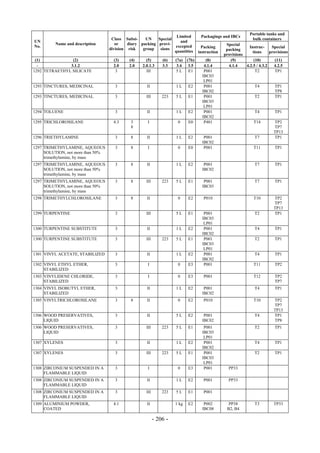 Copyright © United Nations, 2009. All rights reserved

                                                                                                                 Portable tanks and
                                                                     Limited          Packagings and IBCs
                                      Class Subsi-    UN    Special                                               bulk containers
UN                                                                     and
         Name and description           or    diary packing provi-                                  Special
No.                                                                 excepted           Packing                  Instruc-     Special
                                     division risk   group   sions                                  packing
                                                                    quantities       instruction                  tions     provisions
                                                                                                   provisions
 (1)            (2)                    (3)    (4)      (5)       (6)   (7a)   (7b)       (8)          (9)          (10)        (11)
  -            3.1.2                   2.0    2.0    2.0.1.3     3.3    3.4    3.5      4.1.4        4.1.4    4.2.5 / 4.3.2   4.2.5
1292 TETRAETHYL SILICATE                3              III             5L      E1       P001                        T2         TP1
                                                                                       IBC03
                                                                                        LP01
1293 TINCTURES, MEDICINAL              3               II              1L     E2        P001                       T4         TP1
                                                                                       IBC02                                  TP8
1293 TINCTURES, MEDICINAL              3               III       223   5L     E1        P001                       T2         TP1
                                                                                       IBC03
                                                                                        LP01
1294 TOLUENE                           3               II              1L     E2        P001                       T4         TP1
                                                                                       IBC02
1295 TRICHLOROSILANE                   4.3     3        I               0     E0        P401                       T14        TP2
                                               8                                                                              TP7
                                                                                                                              TP13
1296 TRIETHYLAMINE                     3       8       II              1L     E2        P001                       T7         TP1
                                                                                       IBC02
1297 TRIMETHYLAMINE, AQUEOUS           3       8        I               0     E0        P001                       T11        TP1
     SOLUTION, not more than 50%
     trimethylamine, by mass
1297 TRIMETHYLAMINE, AQUEOUS           3       8       II              1L     E2        P001                       T7         TP1
     SOLUTION, not more than 50%                                                       IBC02
     trimethylamine, by mass
1297 TRIMETHYLAMINE, AQUEOUS           3       8       III       223   5L     E1        P001                       T7         TP1
     SOLUTION, not more than 50%                                                       IBC03
     trimethylamine, by mass
1298 TRIMETHYLCHLOROSILANE             3       8       II               0     E2        P010                       T10        TP2
                                                                                                                              TP7
                                                                                                                              TP13
1299 TURPENTINE                        3               III             5L     E1        P001                       T2         TP1
                                                                                       IBC03
                                                                                        LP01
1300 TURPENTINE SUBSTITUTE             3               II              1L     E2        P001                       T4         TP1
                                                                                       IBC02
1300 TURPENTINE SUBSTITUTE             3               III       223   5L     E1        P001                       T2         TP1
                                                                                       IBC03
                                                                                        LP01
1301 VINYL ACETATE, STABILIZED         3               II              1L     E2        P001                       T4         TP1
                                                                                       IBC02
1302 VINYL ETHYL ETHER,                3                I               0     E3        P001                       T11        TP2
     STABILIZED
1303 VINYLIDENE CHLORIDE,              3                I               0     E3        P001                       T12        TP2
     STABILIZED                                                                                                               TP7
1304 VINYL ISOBUTYL ETHER,             3               II              1L     E2        P001                       T4         TP1
     STABILIZED                                                                        IBC02
1305 VINYLTRICHLOROSILANE              3       8       II               0     E2        P010                       T10        TP2
                                                                                                                              TP7
                                                                                                                              TP13
1306 WOOD PRESERVATIVES,               3               II              5L     E2        P001                       T4         TP1
     LIQUID                                                                            IBC02                                  TP8
1306 WOOD PRESERVATIVES,               3               III       223   5L     E1        P001                       T2         TP1
     LIQUID                                                                            IBC03
                                                                                        LP01
1307 XYLENES                           3               II              1L     E2        P001                       T4         TP1
                                                                                       IBC02
1307 XYLENES                           3               III       223   5L     E1        P001                       T2         TP1
                                                                                       IBC03
                                                                                        LP01
1308 ZIRCONIUM SUSPENDED IN A          3                I               0     E3        P001         PP33
     FLAMMABLE LIQUID
1308 ZIRCONIUM SUSPENDED IN A          3               II              1L     E2        P001         PP33
     FLAMMABLE LIQUID
1308 ZIRCONIUM SUSPENDED IN A          3               III       223   5L     E1        P001
     FLAMMABLE LIQUID
1309 ALUMINIUM POWDER,                 4.1             II              1 kg   E2        P002         PP38          T3         TP33
     COATED                                                                            IBC08        B2, B4

                                                             - 206 -
 
